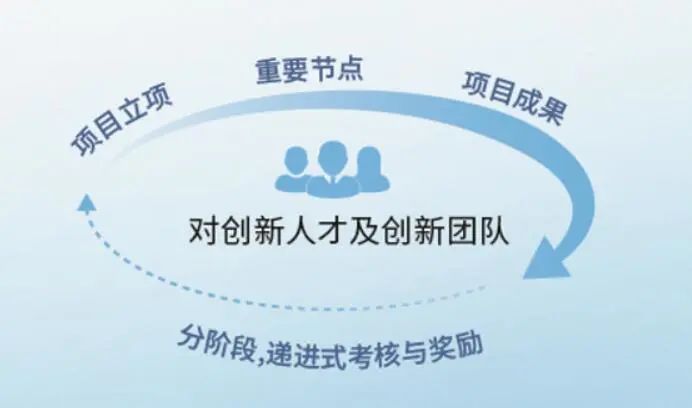 ������ʱ- �ٷ���վ